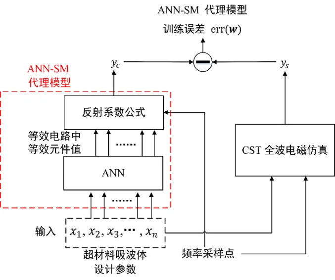 561A